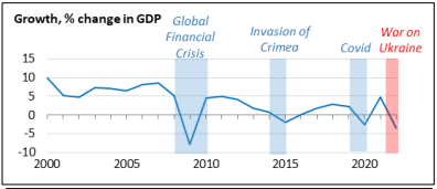 Globalization Russia Year in Review: International Trade Considerations Amid the Russian ...